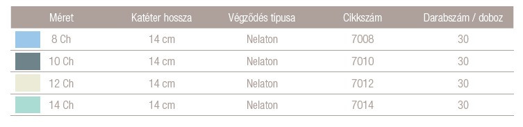 Infyna Chic ideiglenes katéter mérettáblázat